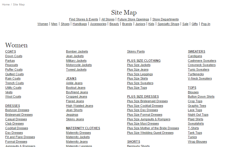 HTML Sitemap in WordPress Website