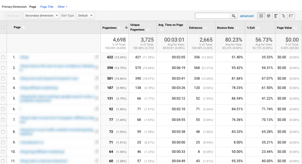 Analytics Metrics