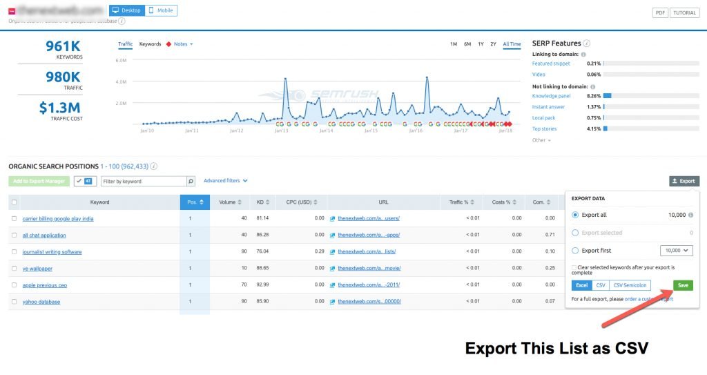 Export List of Profitable Keywords in CSV