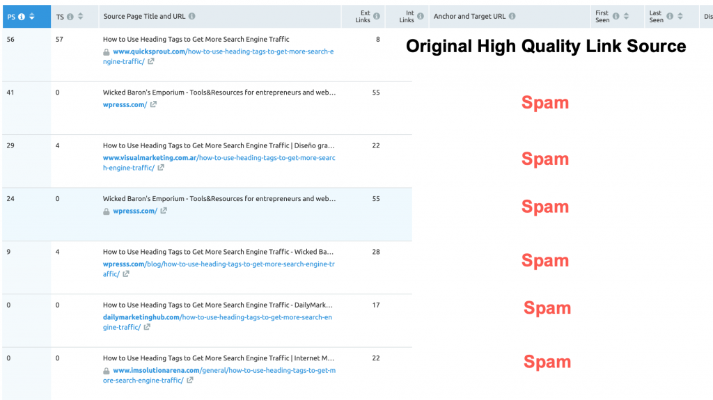 original vs spam backlinks