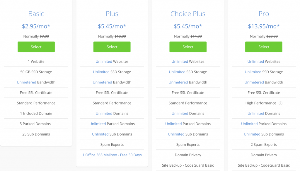 Pricing of Bluehost Shared Hosting