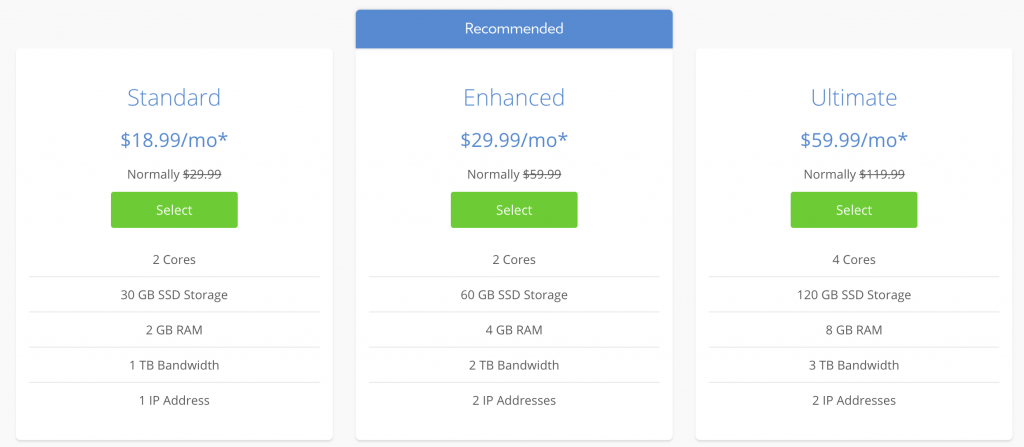 bluehost vps hosting pricing