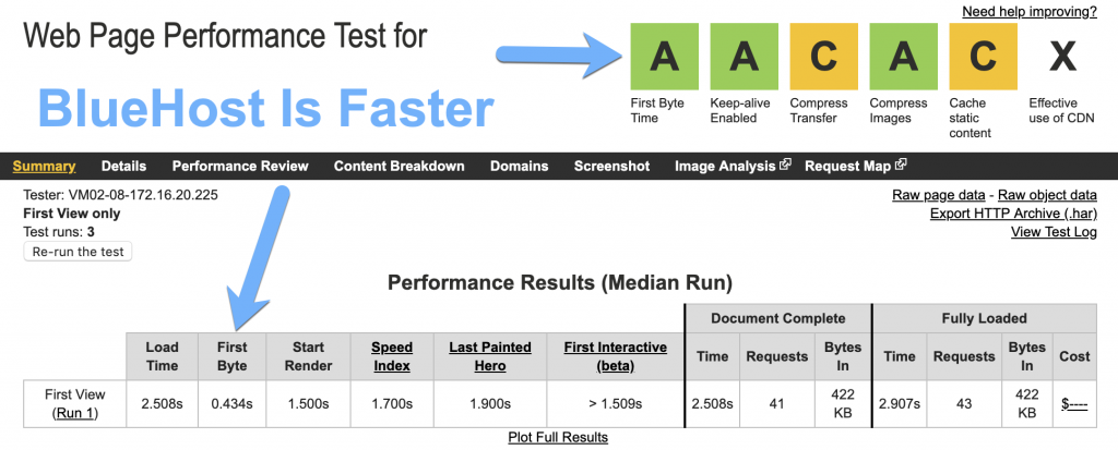 Bluehost Vs Godaddy For Wordpress Hosting Comparison Of Features Images, Photos, Reviews