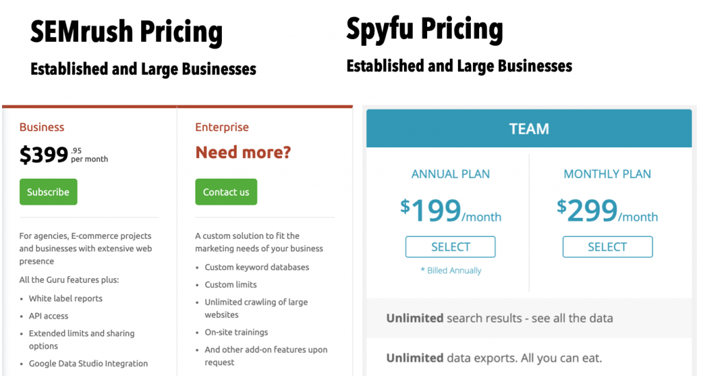 Semrush Spyfu Business Plan Pricing