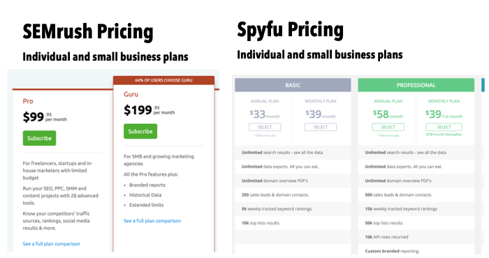 Semrush and Spyfu Pricing - Individual and Small business