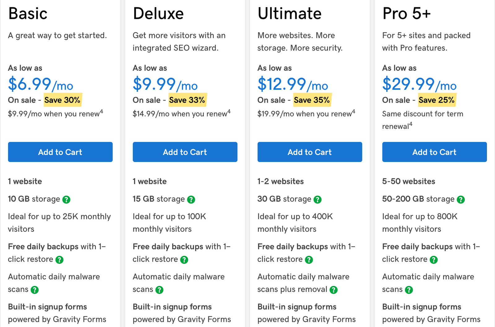 Godaddy WordPress Hosting Pricing Plans